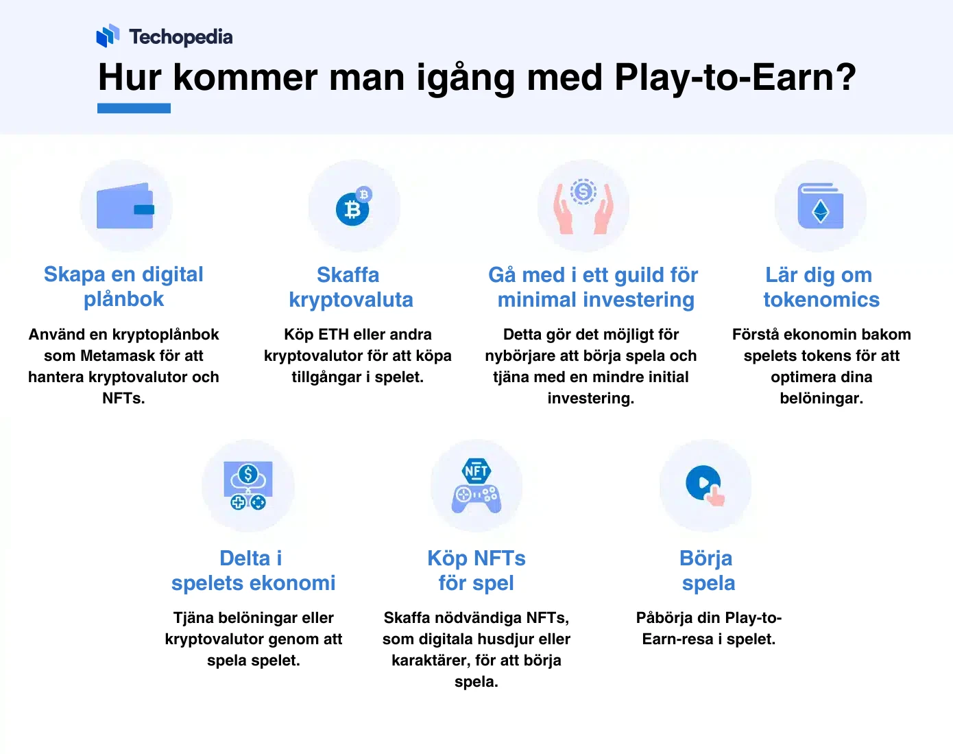 Infografik som beskriver steg för att börja med Play-to-Earn.