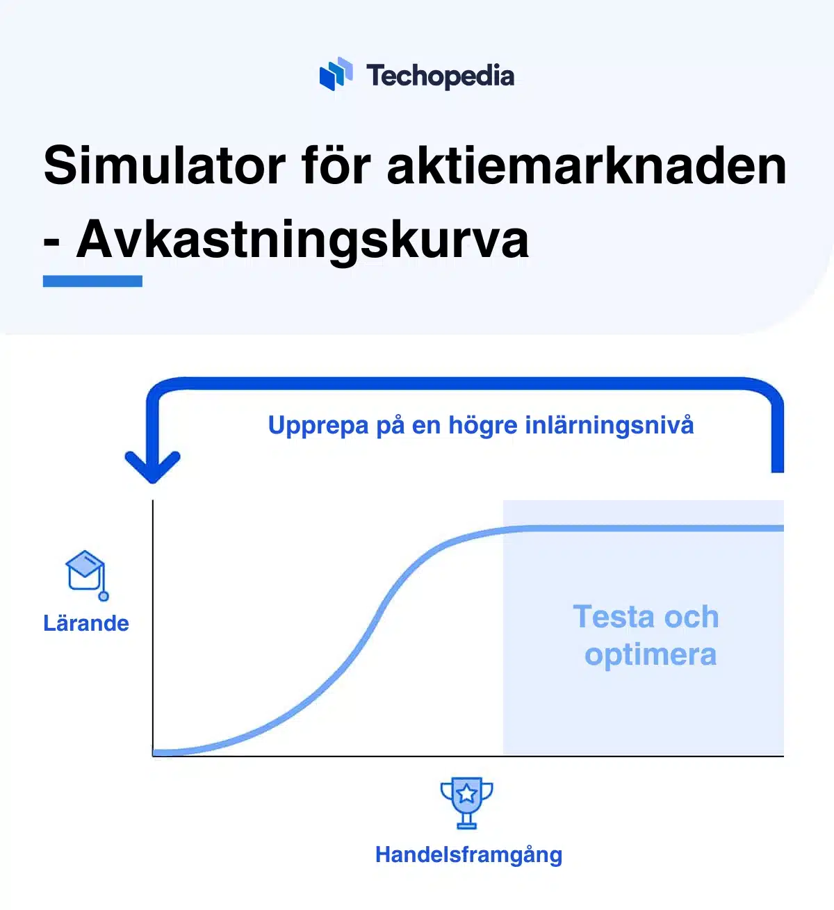Illustration som visar vvkastningskurva för aktiemarknadssimulator.