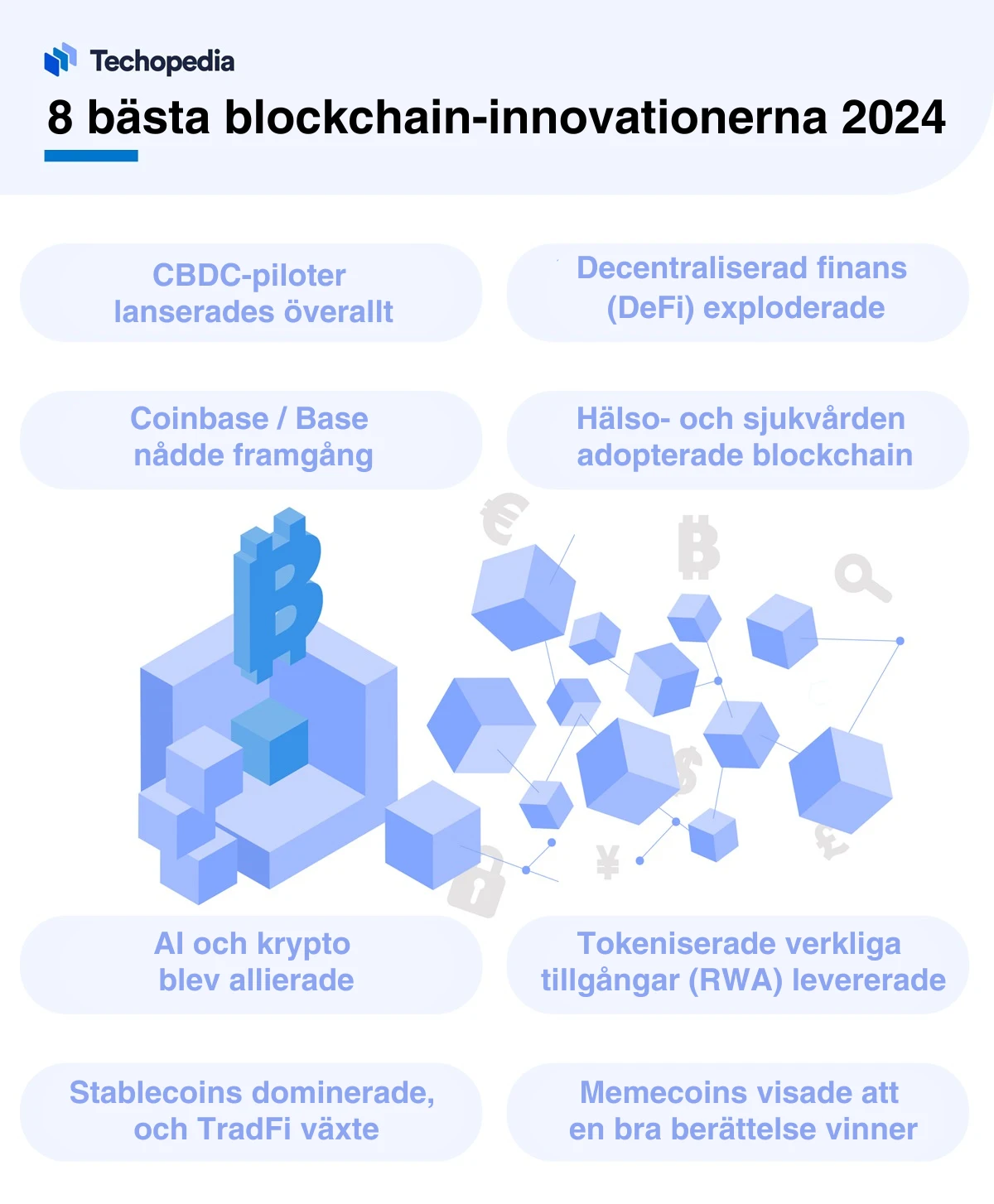 Illustration som listar de 8 bästa blockchain-innovationerna 2024, med framsteg inom bland annat AI, DeFi och stablecoins.