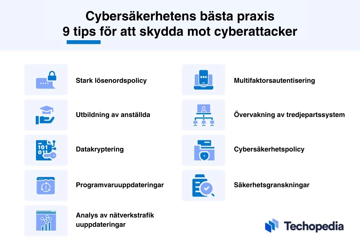 Infografik med nio cybersäkerhetstips, inklusive lösenordspolicy, kryptering, uppdateringar och säkerhetsgranskningar.