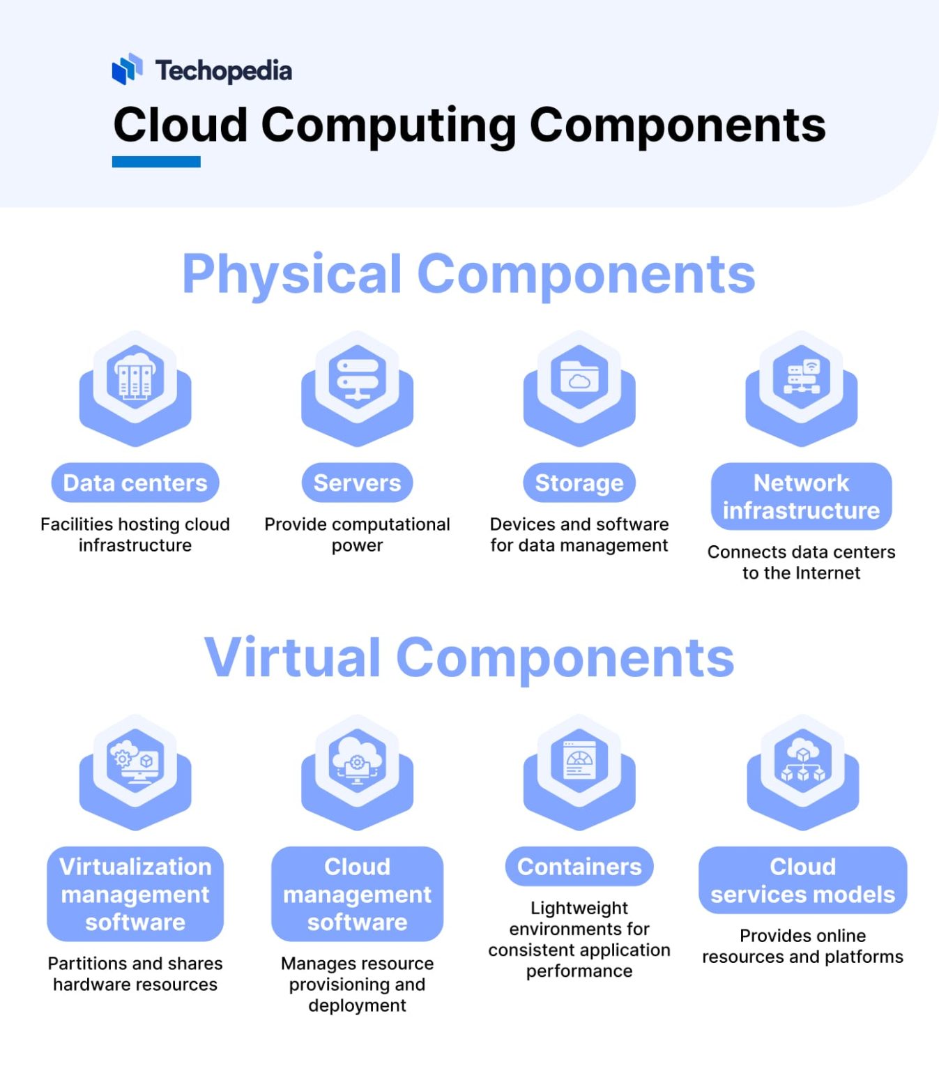What is Cloud Computing? Definition, Types & Use Cases