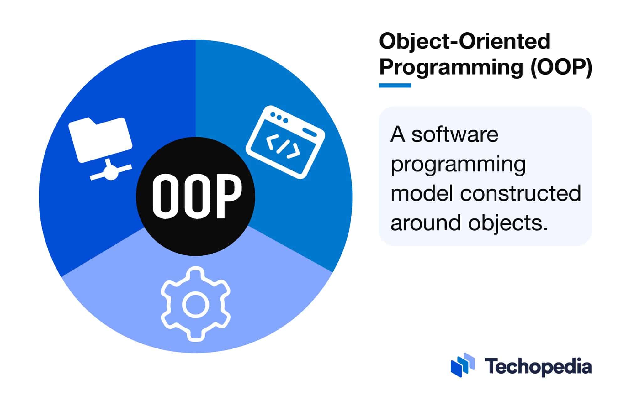 What is Object-Oriented Programming? OOP Definition & Popular Languages
