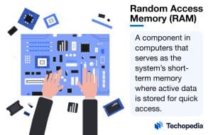 Techopedia Explains the Random Access Memory Meaning