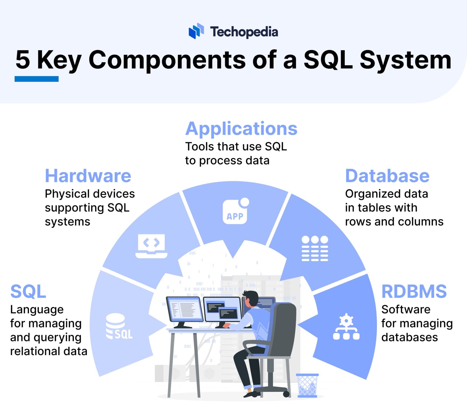 What is Structured Query Language? SQL Definition & Importance for ...