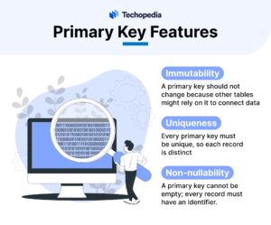 Primary Key Features