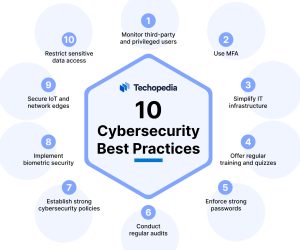 10 Cybersecurity Best Practices