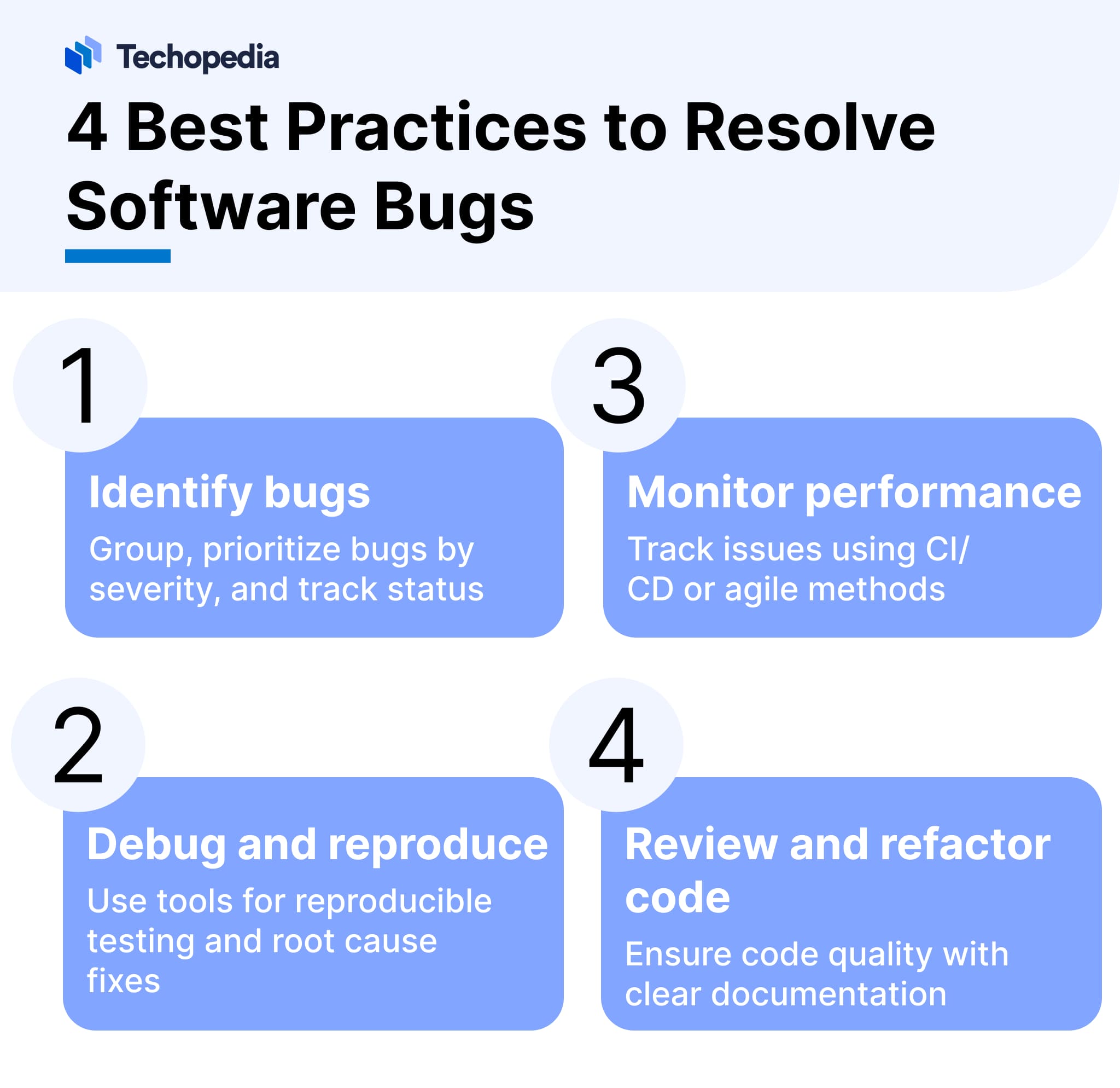 An infographic showing four best practices to resolve software bugs: identifying bugs, debugging and reproducing issues, monitoring performance, and reviewing and refactoring code.