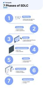 7 Phases of SDLC
