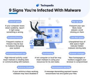 9 Signs You’re Infected With Malware