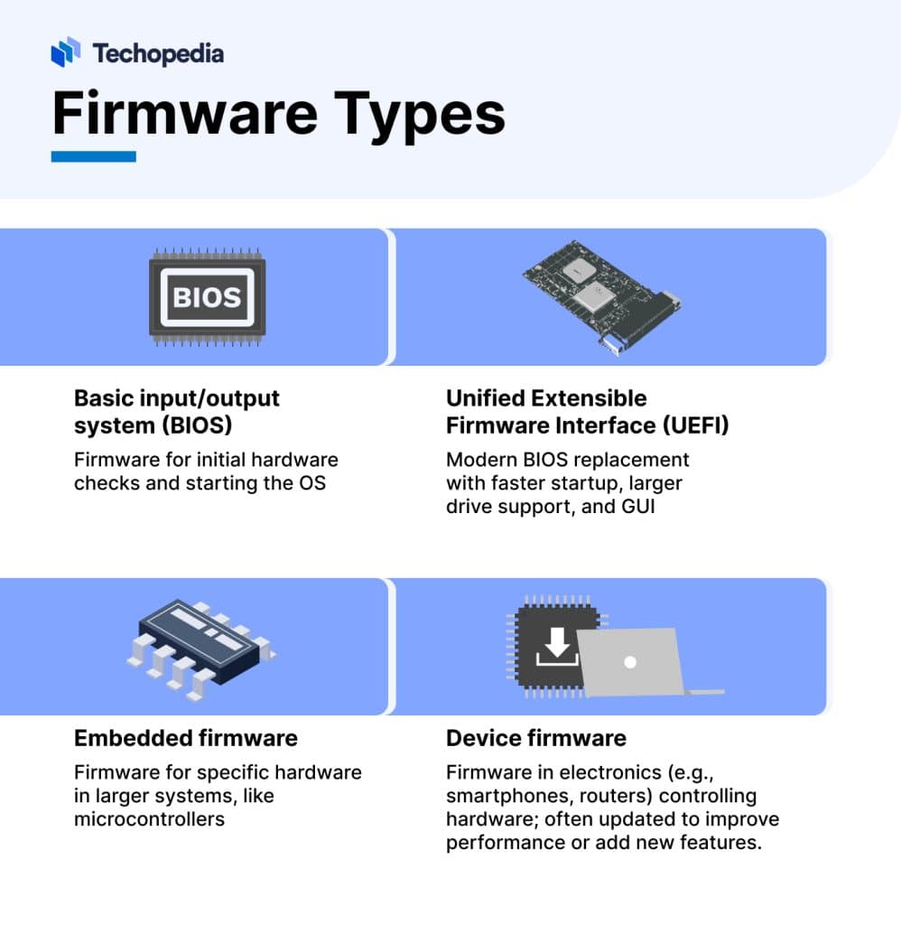 What Is Firmware Version 2.1 Update1 What is Firmware? Definition, Components & Examples - Techopedia