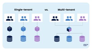 Types of SaaS