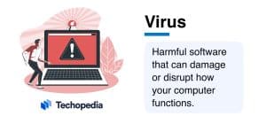 What is a Computer Virus