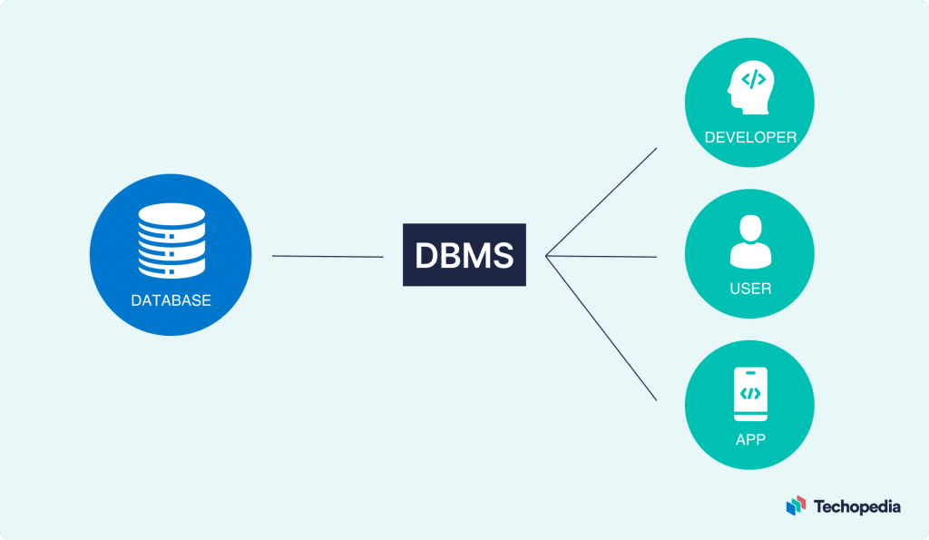 10 DBMS 