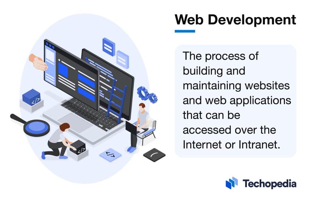 What is Web Development? Definition, Processes & Types