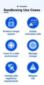 Other Popular Use Cases for Sandboxing