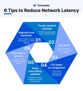 6 Tips to Reduce Network Latency