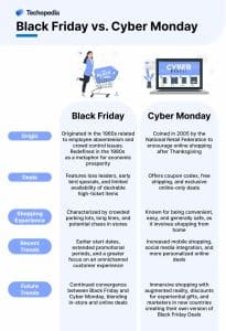 Black Friday vs. Cyber Monday