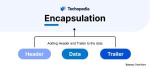 Encapsulation