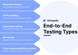 End-to-End Testing Types