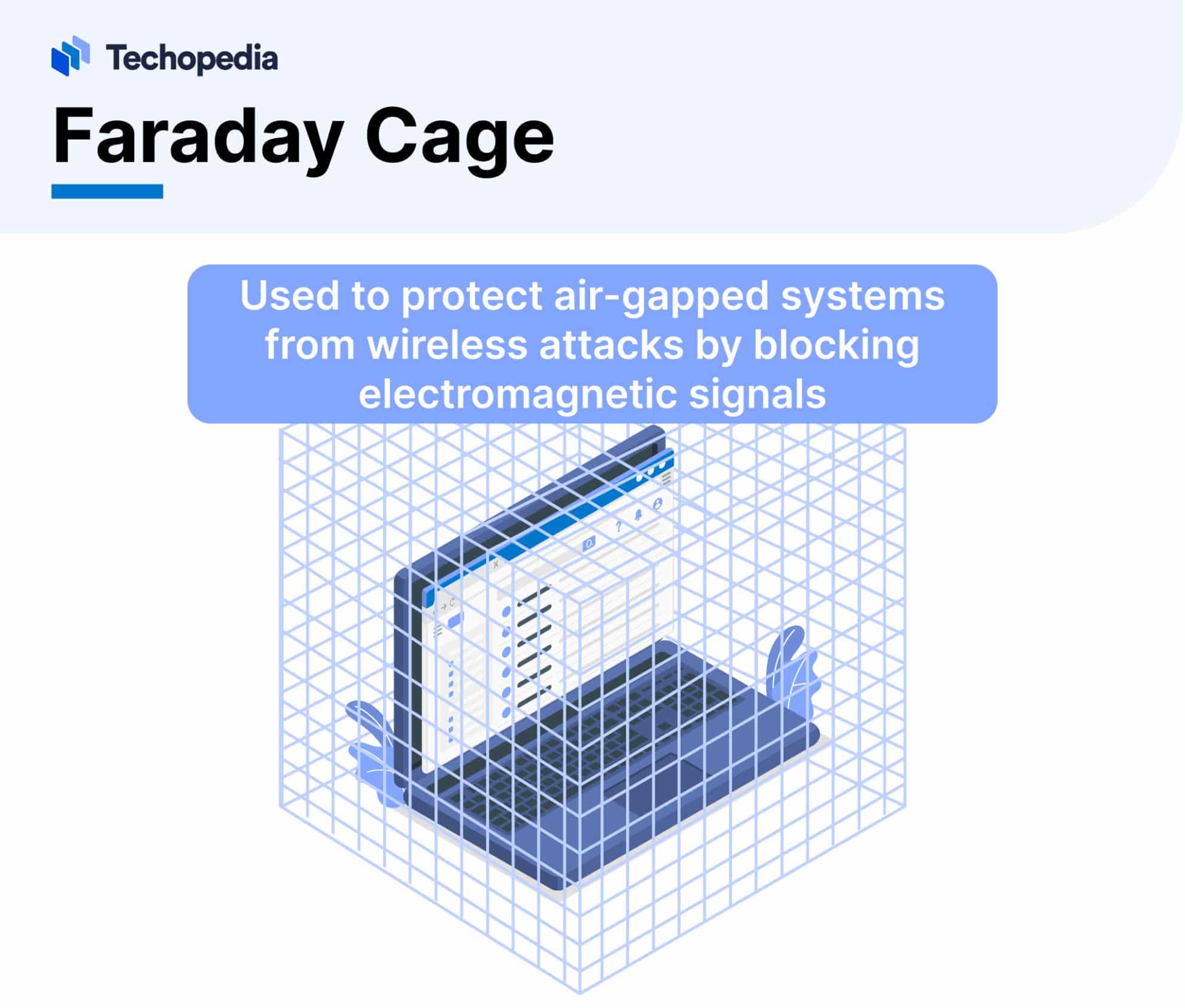 What is an Air Gap? Definition, Air Gap Backups & Air-Gapped Network ...