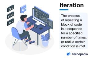 What is Iteration? Definition, Types & Examples