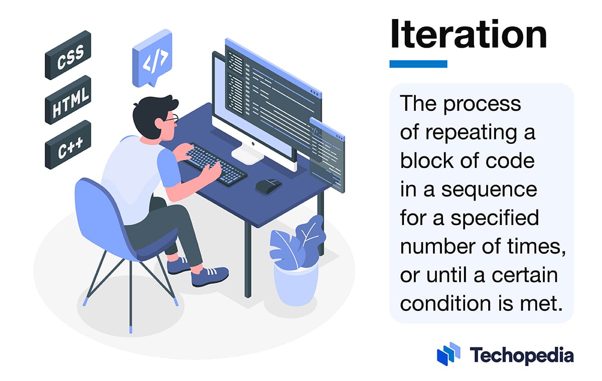An image explaining the meaning of iteration
