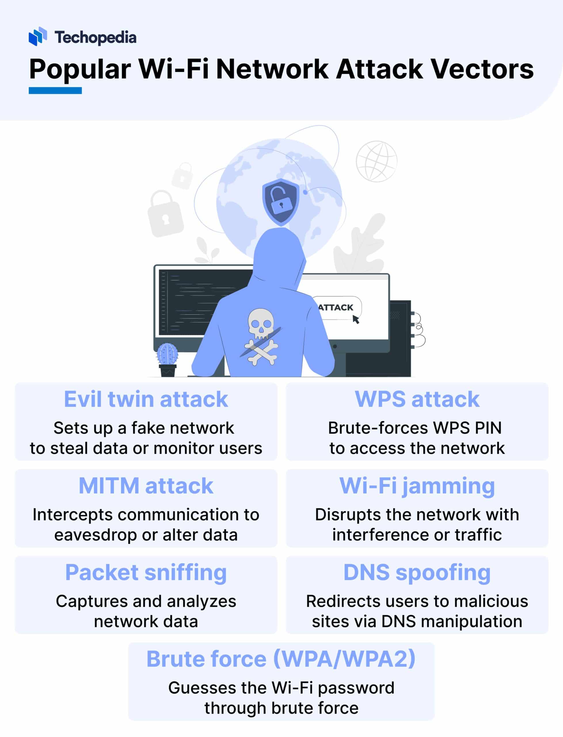 Wi-Fi Security Concerns