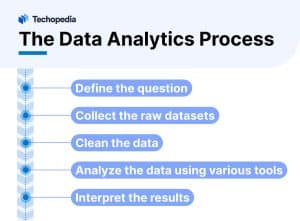 The Data Analytics Process
