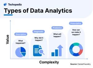 Types of Data Analytics