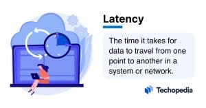What is Latency