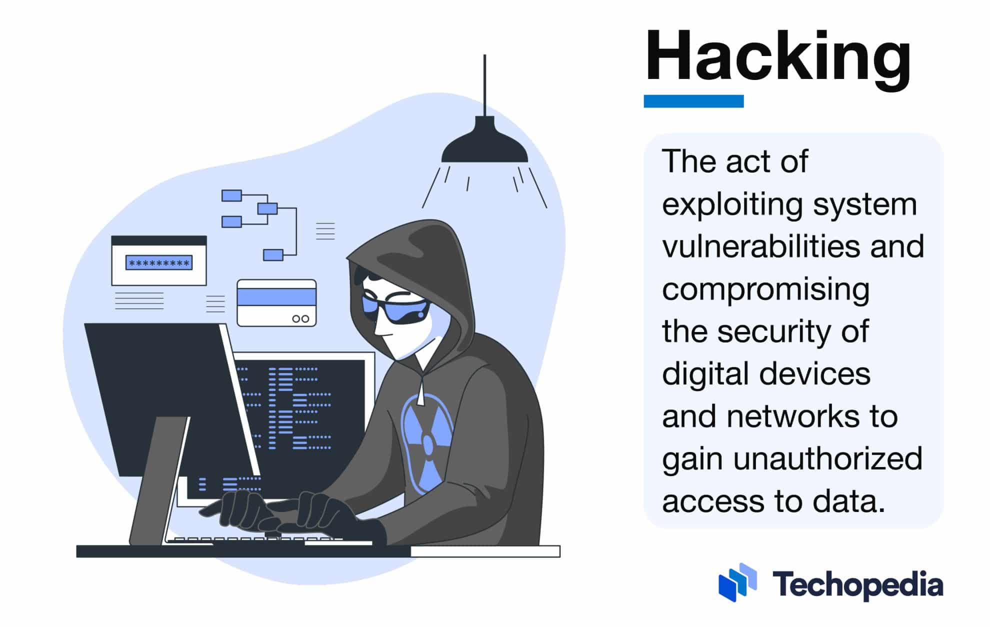 What is Hacking? Definition, Types & Examples Techopedia