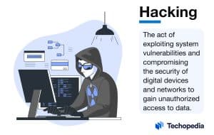 What is Hacking?
