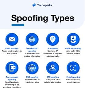 Types of Spoofing