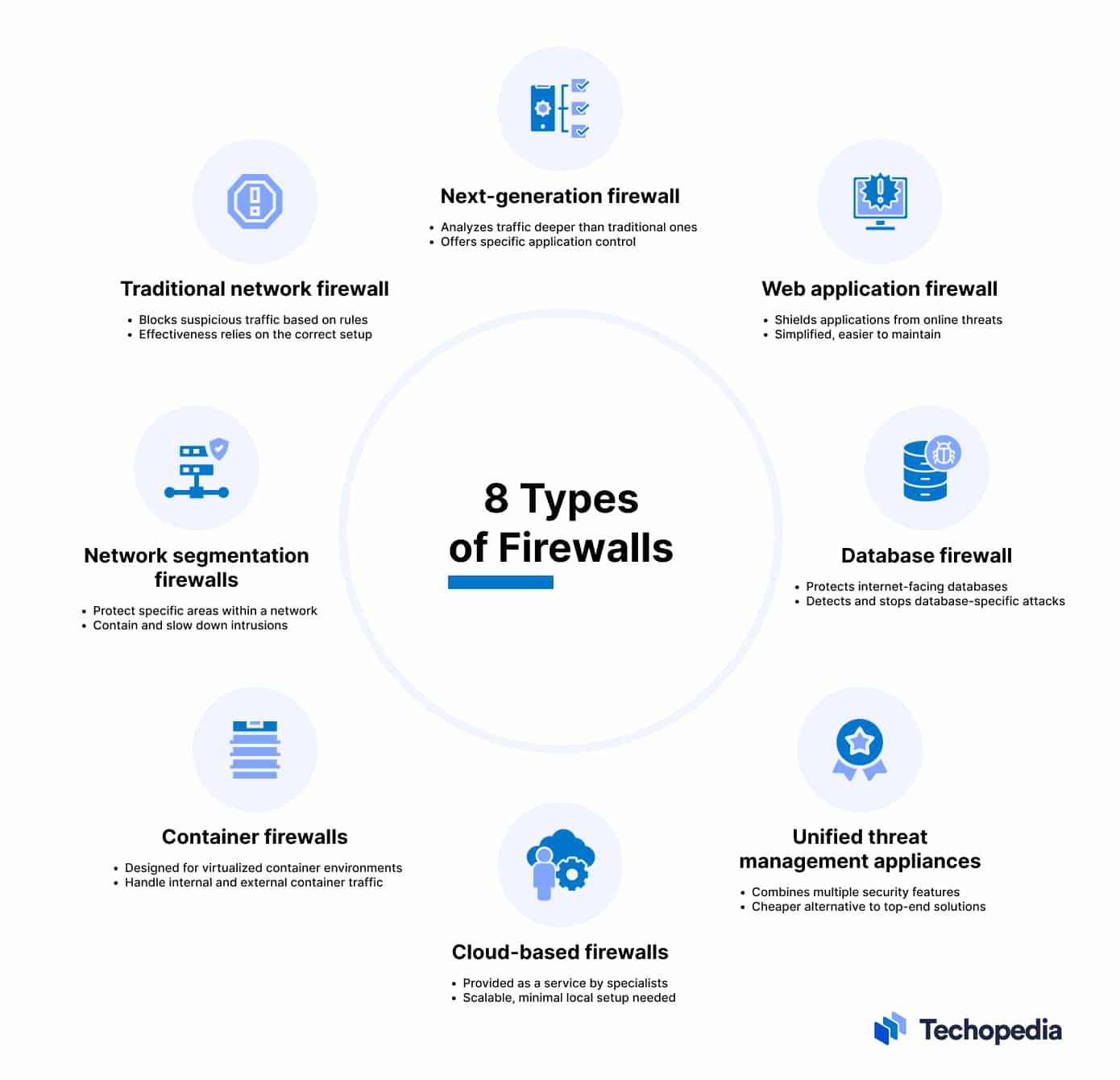 What is a Firewall? Definition, Types, and Basic Errors