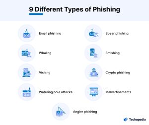 9 Different Types of Phishing