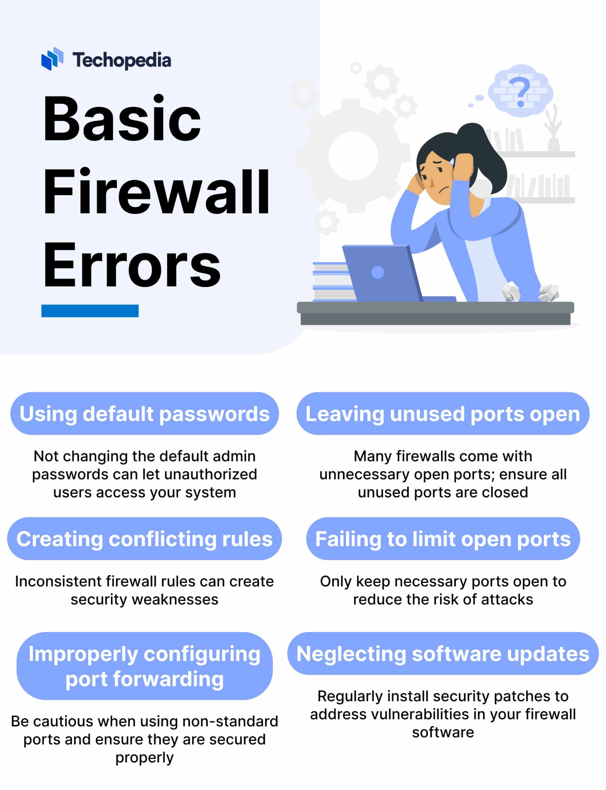 Basic Firewall Errors 