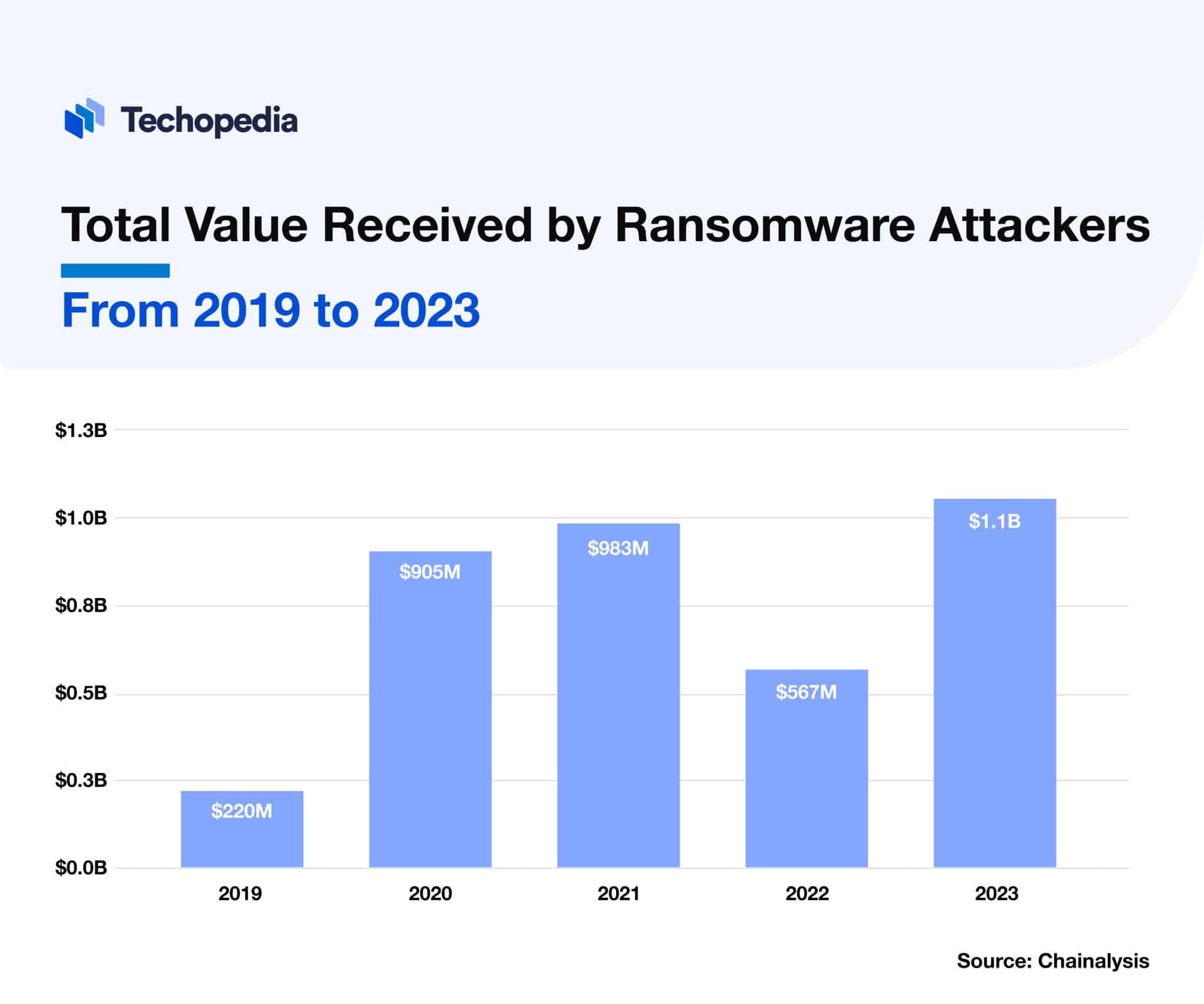 Cyberattack Examples