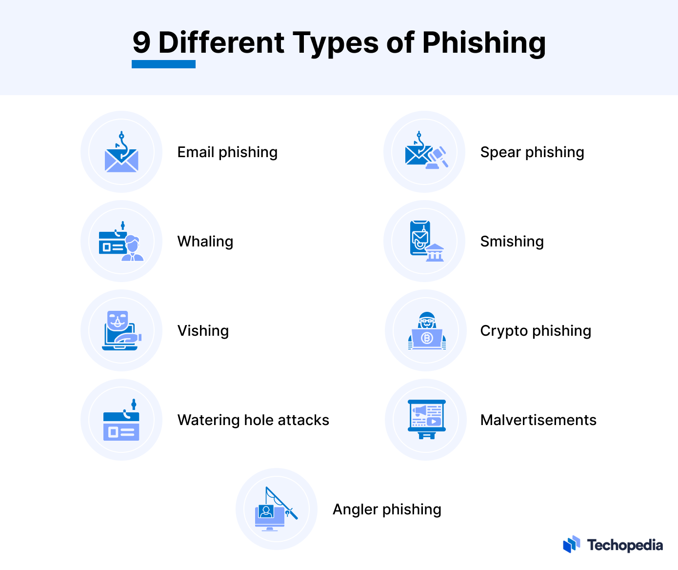 9 different types of phishing attack