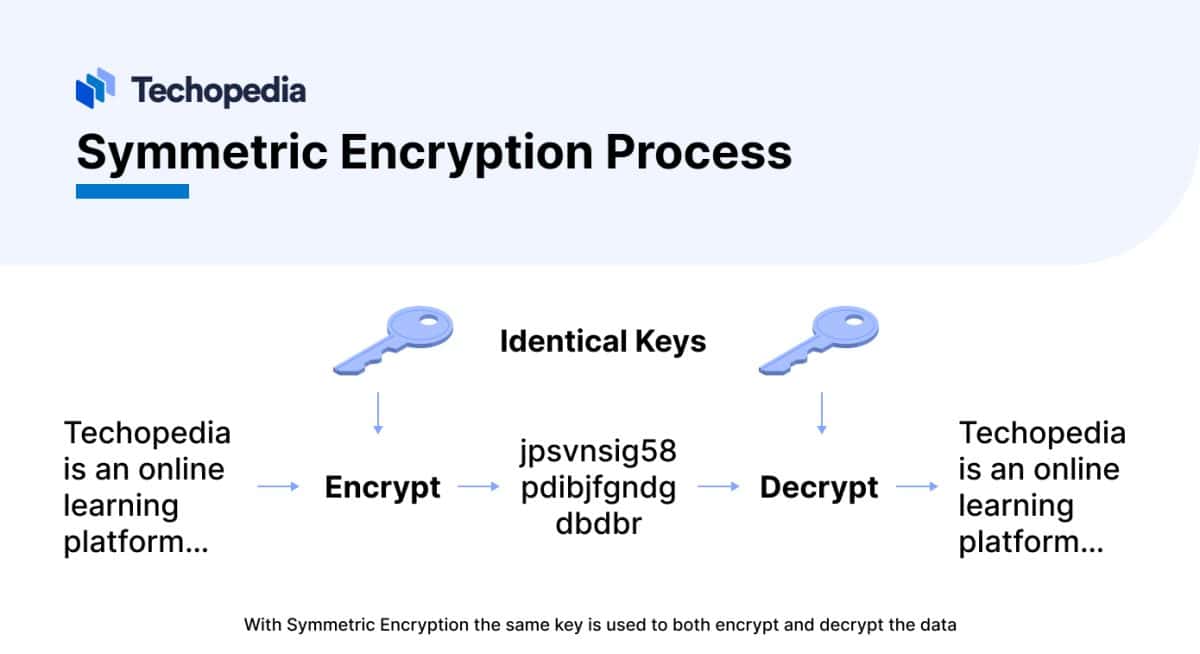 What is Encryption? Definition, How It Works & How to Break It