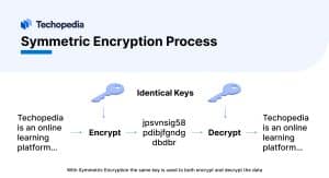Symmetric encryption