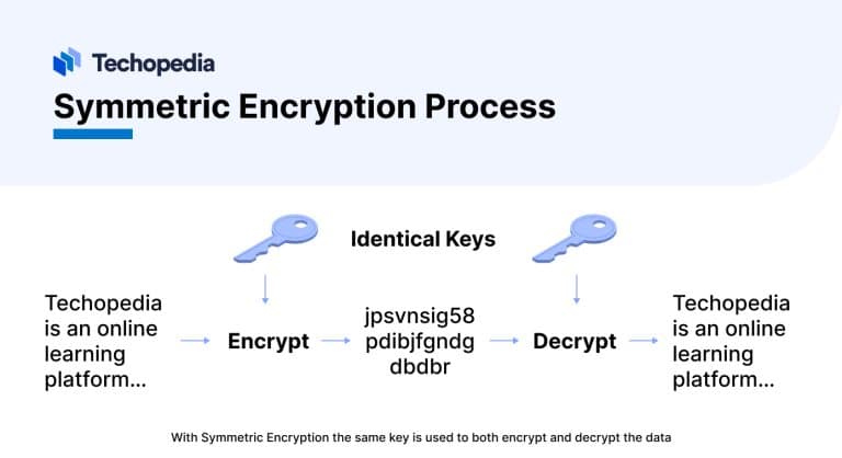 What Is Encryption Definition How It Works How To Break It What Is Encryption Definition How It Works How To Break It