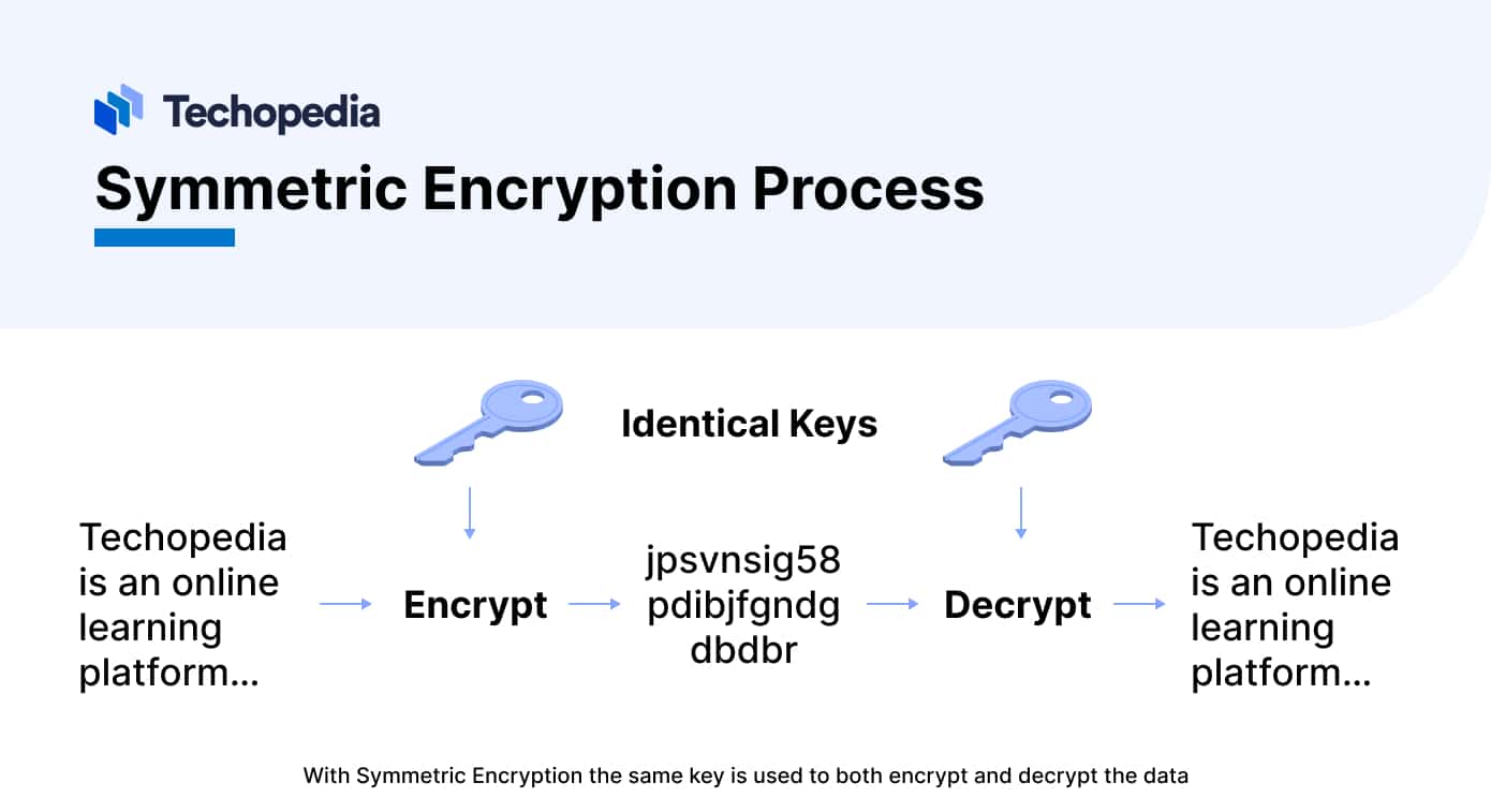 What is Encryption? Definition, How It Works & How to Break It