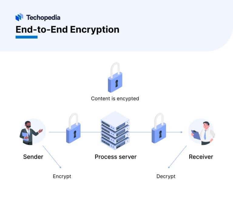What Is Encryption Definition How It Works How To Break It What Is Encryption Definition How It Works How To Break It