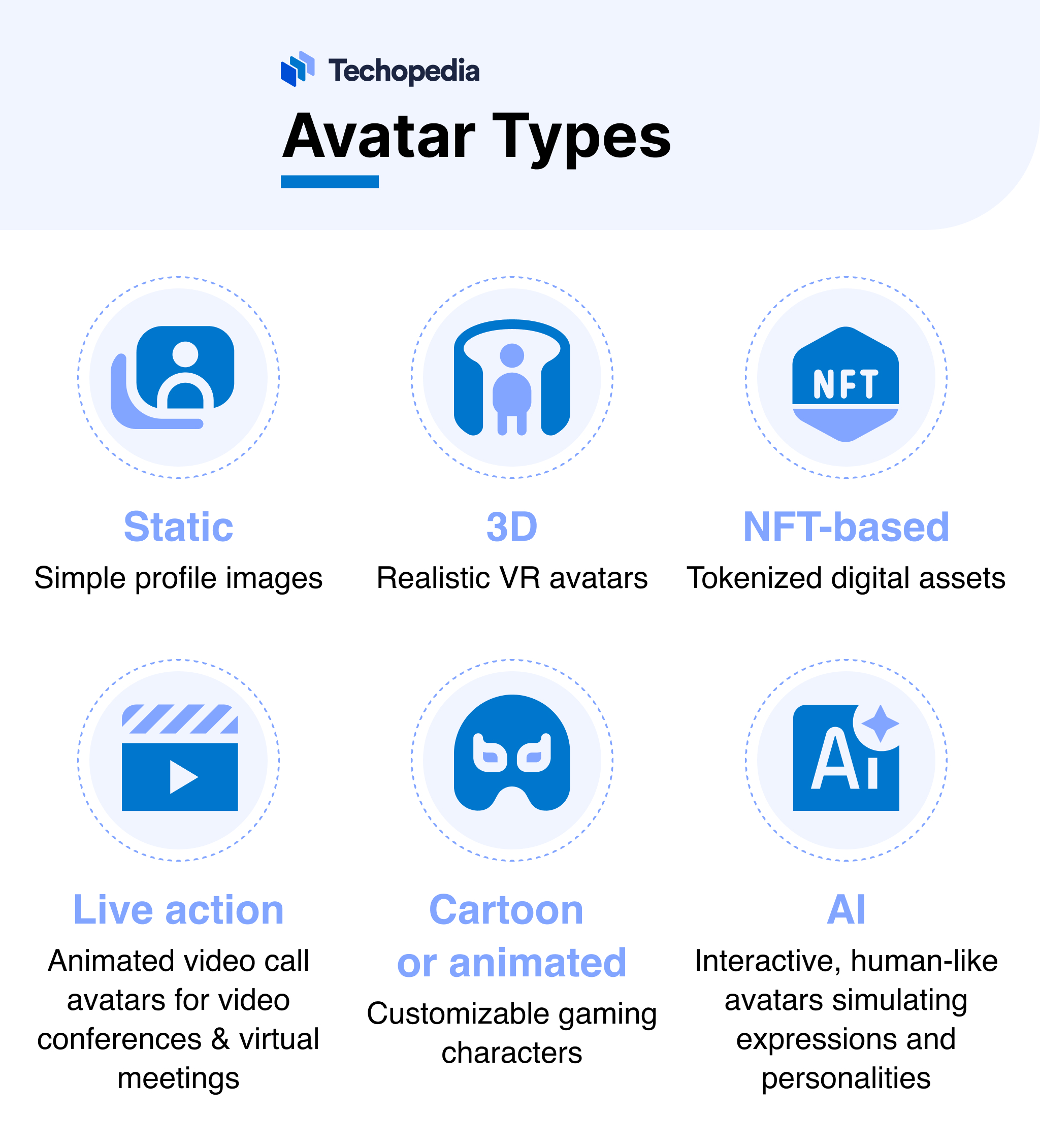 Types of Avatars