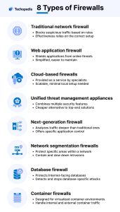 Types of Firewalls