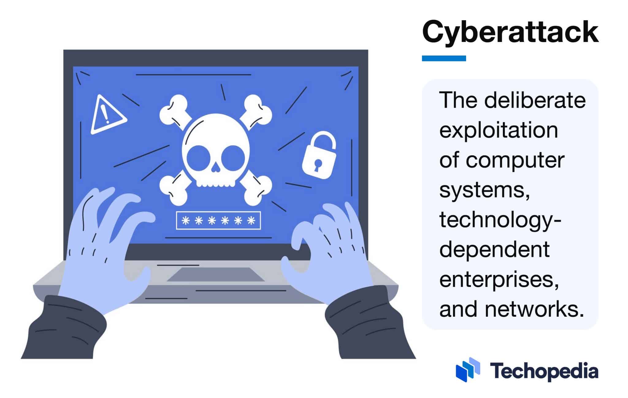 What is a Cyberattack? 