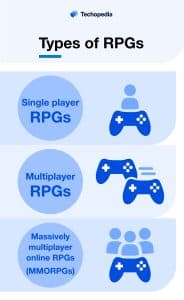Types of RPGs