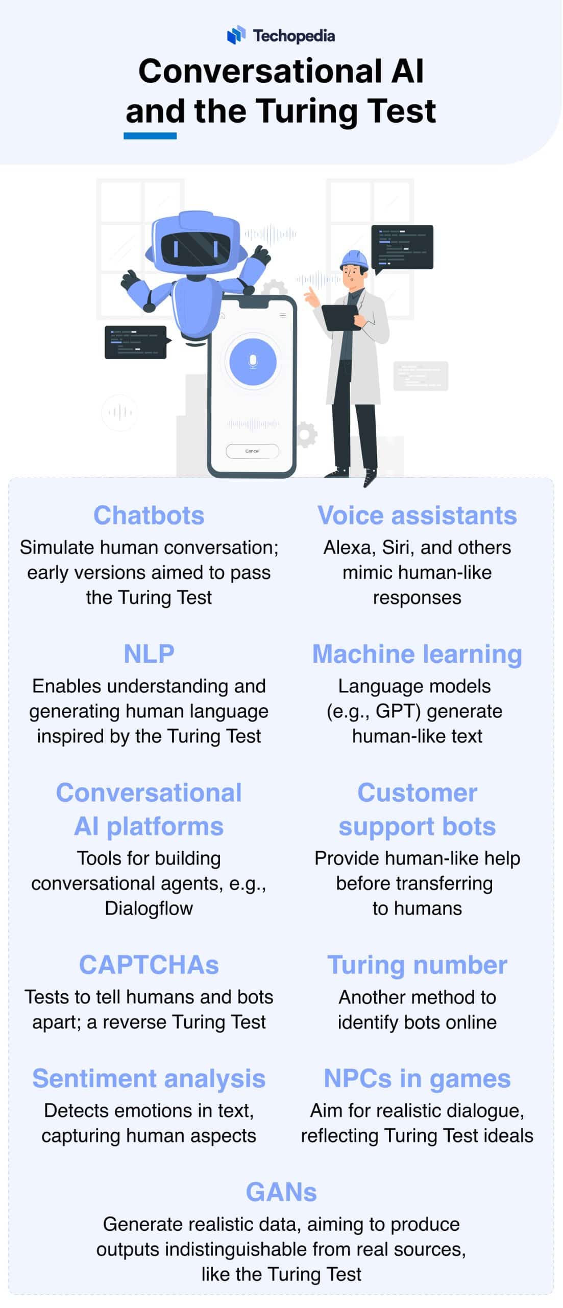 Conversational AI and the Turing Test