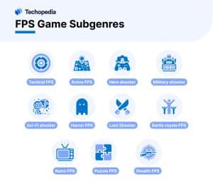 FPS Game Subgenres