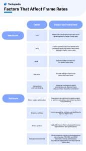 What Affects Frame Rates?